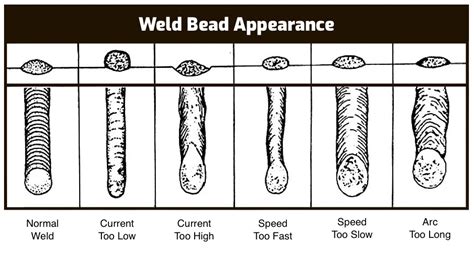 mig welder settings for sheet metal|mig welding setup chart.